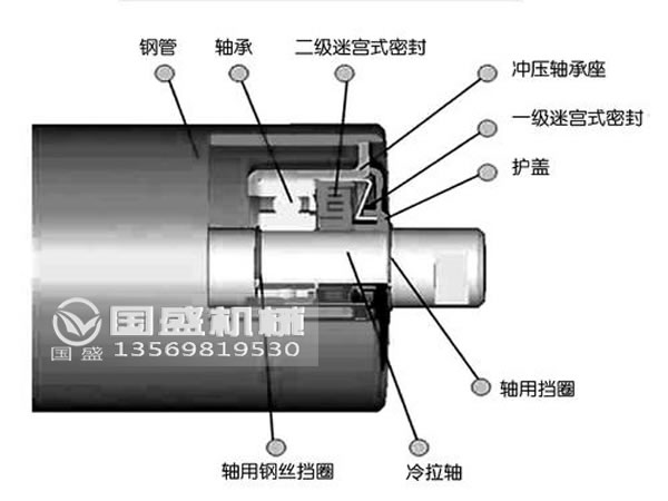 常用的托輥分類 常用的托輥分類